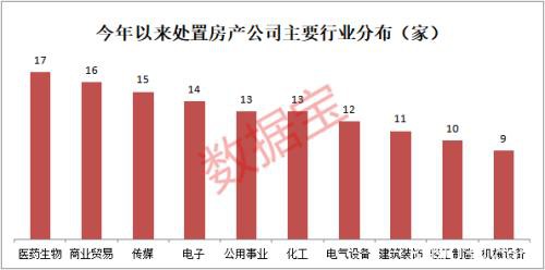 最大炒房团竟在A股！250家公司“卖房” 更有花式“冲业绩”