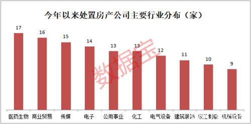 最大炒房团竟在A股！250家公司“卖房” 更有花式“冲业绩”