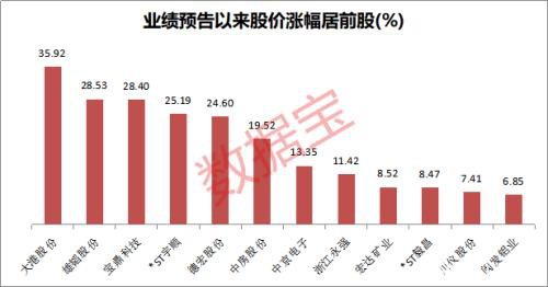 最大炒房团竟在A股！250家公司“卖房” 更有花式“冲业绩”