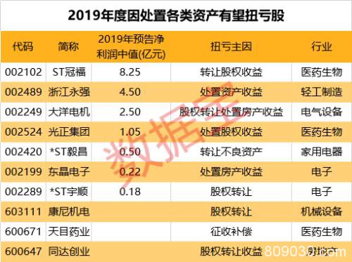 最大炒房团竟在A股！250家公司“卖房” 更有花式“冲业绩”