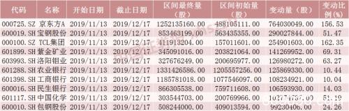 3000点上，北向资金依然净流入！姚振华争夺的南宁百货继续冲关