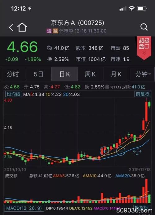 3000点上，北向资金依然净流入！姚振华争夺的南宁百货继续冲关