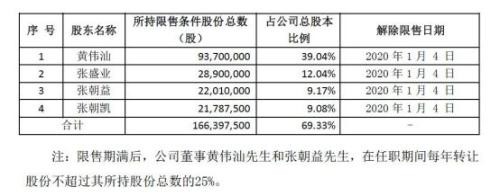 准高送转搅动市场！上演第3个一字板 交易所发问