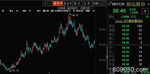 快递巨头哪家强？11月数据来了 这家公司业务量超顺丰