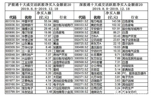 又一信号出现！外资变着法子加快进场 预示未来行情差不了？