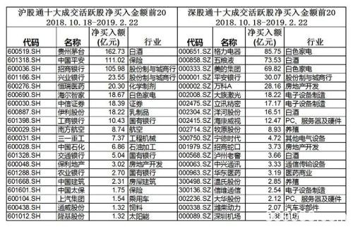 又一信号出现！外资变着法子加快进场 预示未来行情差不了？