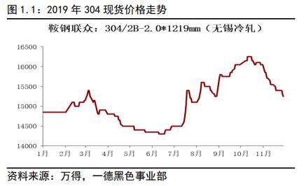 不锈钢2020年报：冬已至 春可期