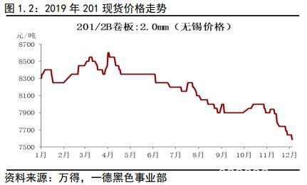 不锈钢2020年报：冬已至 春可期