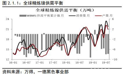 不锈钢2020年报：冬已至 春可期