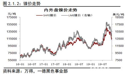 不锈钢2020年报：冬已至 春可期