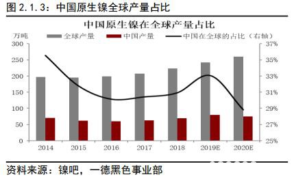 不锈钢2020年报：冬已至 春可期