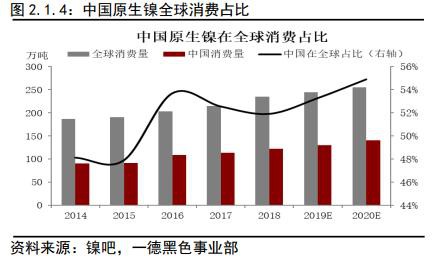 不锈钢2020年报：冬已至 春可期