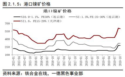 不锈钢2020年报：冬已至 春可期