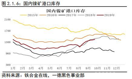 不锈钢2020年报：冬已至 春可期