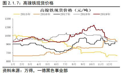 不锈钢2020年报：冬已至 春可期