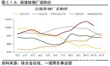 不锈钢2020年报：冬已至 春可期