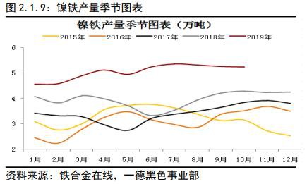 不锈钢2020年报：冬已至 春可期