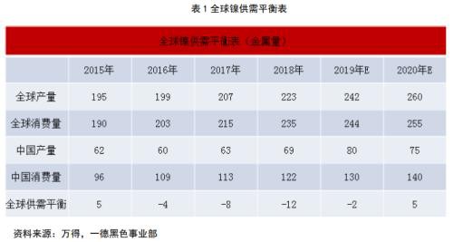 不锈钢2020年报：冬已至 春可期