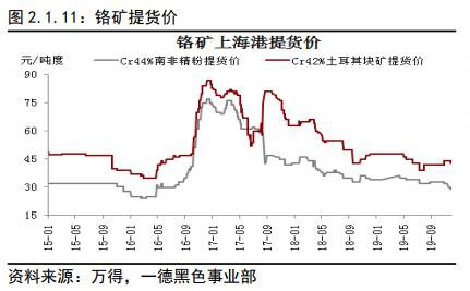 不锈钢2020年报：冬已至 春可期