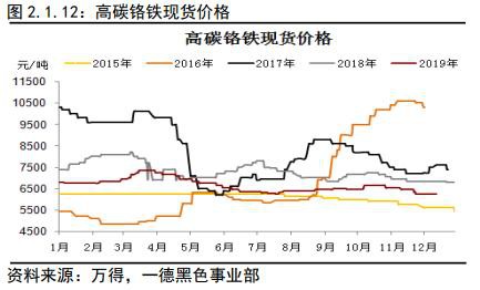 不锈钢2020年报：冬已至 春可期