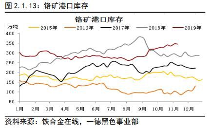 不锈钢2020年报：冬已至 春可期
