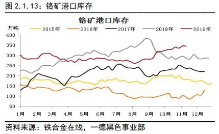 不锈钢2020年报：冬已至 春可期