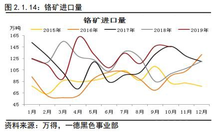 不锈钢2020年报：冬已至 春可期