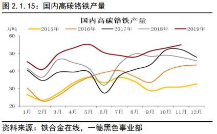 不锈钢2020年报：冬已至 春可期