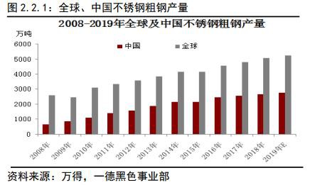 不锈钢2020年报：冬已至 春可期