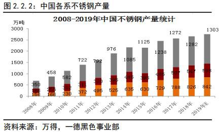 不锈钢2020年报：冬已至 春可期