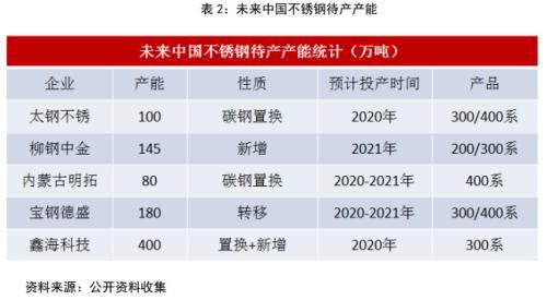 不锈钢2020年报：冬已至 春可期