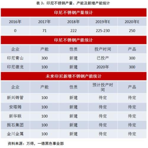 不锈钢2020年报：冬已至 春可期