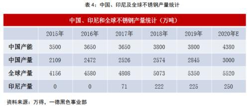 不锈钢2020年报：冬已至 春可期