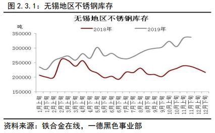 不锈钢2020年报：冬已至 春可期