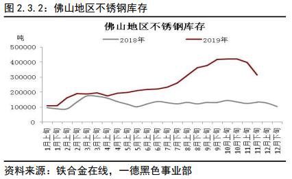 不锈钢2020年报：冬已至 春可期