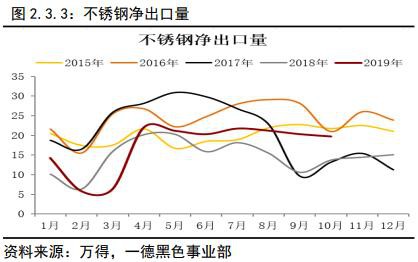 不锈钢2020年报：冬已至 春可期