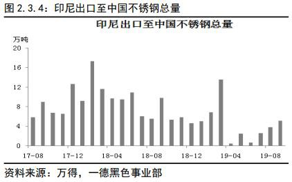 不锈钢2020年报：冬已至 春可期