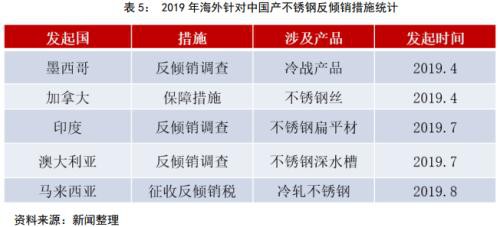 不锈钢2020年报：冬已至 春可期