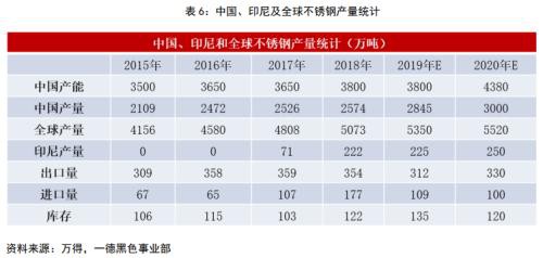 不锈钢2020年报：冬已至 春可期