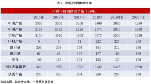 不锈钢2020年报：冬已至 春可期