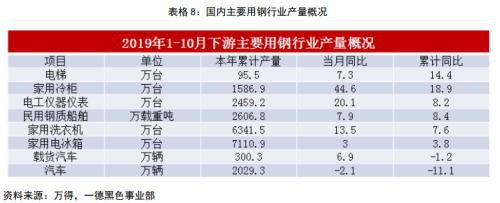 不锈钢2020年报：冬已至 春可期