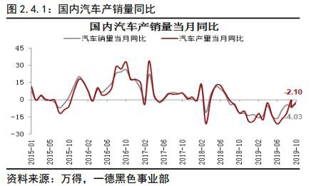 不锈钢2020年报：冬已至 春可期