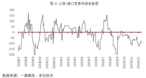 焦炭2001：期现逐渐回归 交割数量有限