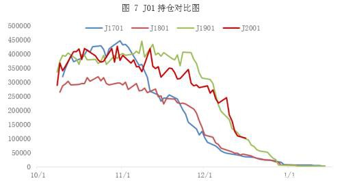 焦炭2001：期现逐渐回归 交割数量有限