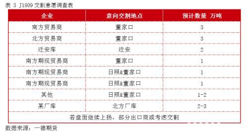 焦炭2001：期现逐渐回归 交割数量有限