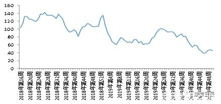 美农12月报告无变化 天气炒作来一波？