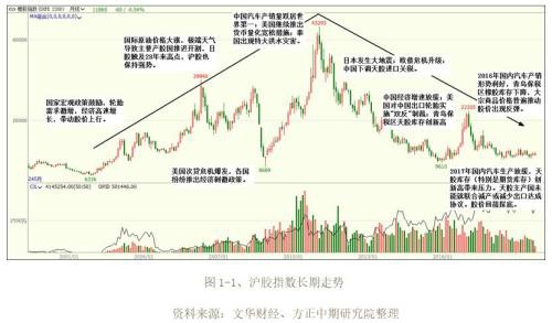 2019年橡胶市场回顾与2020年展望：沪胶九年熊市到尾声