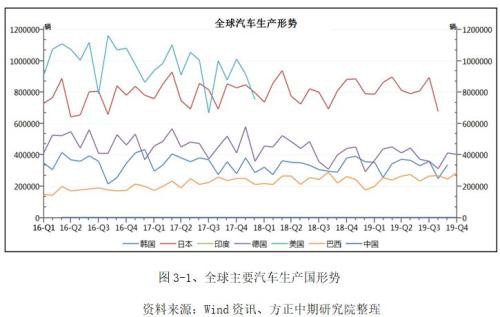 2019年橡胶市场回顾与2020年展望：沪胶九年熊市到尾声