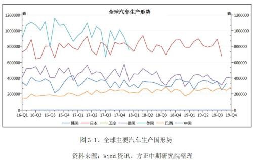 2019年橡胶市场回顾与2020年展望：沪胶九年熊市到尾声