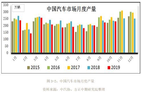 2019年橡胶市场回顾与2020年展望：沪胶九年熊市到尾声